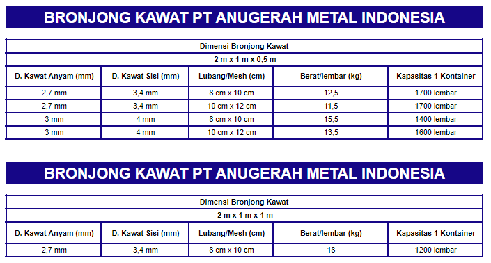 Spesifikasi Bronjong 1